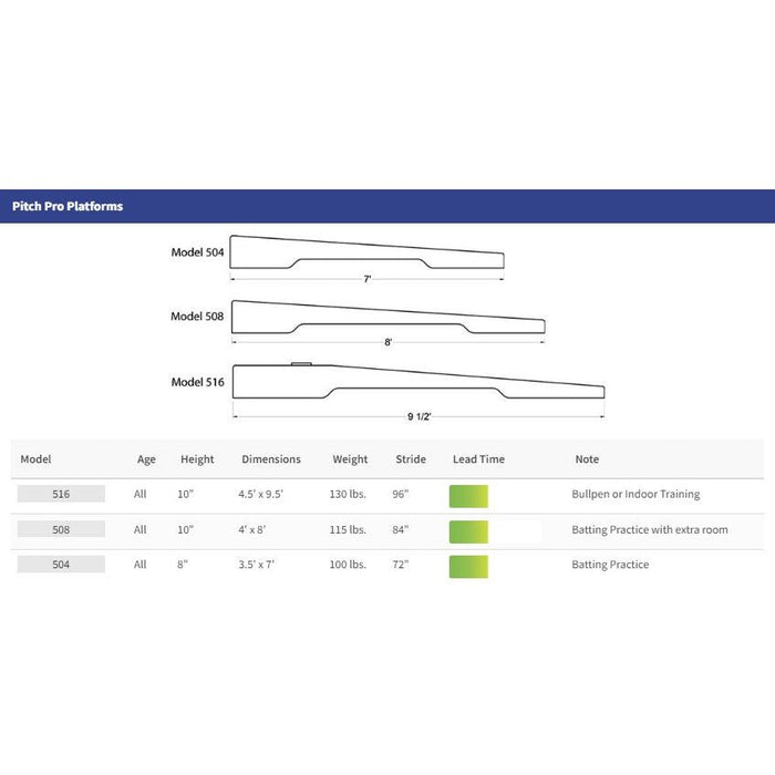Pitch Pro Model 516 Bullpen Platform