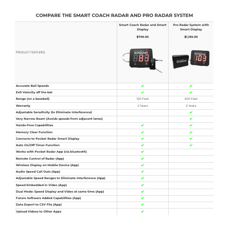 PRO RADAR SYSTEM WITH SMART DISPLAY